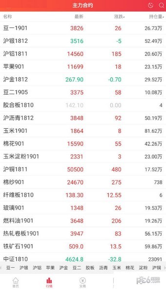东亚期货截图1