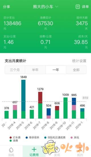 小熊油耗截图1