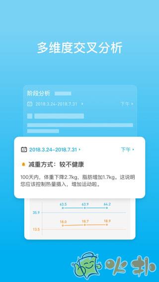 PICOOC体脂秤截图4