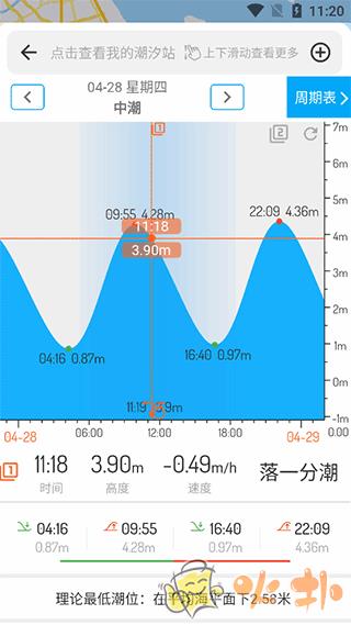 潮汐表截图0