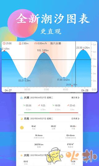 潮汐表截图3