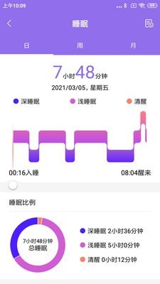 Flow Fit截图4