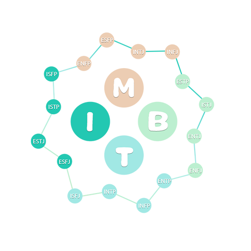 MBTI官网免费版