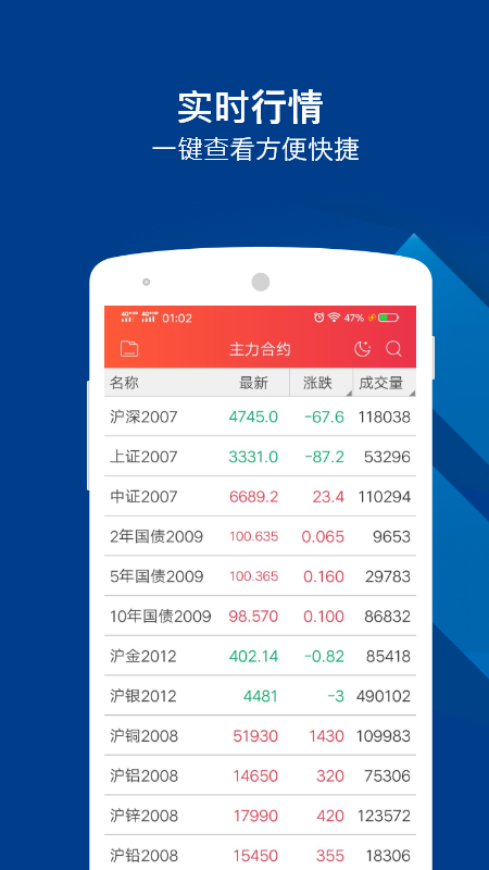 华金期货app截图3