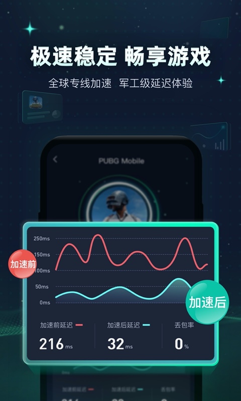迅游加速器手机版截图2