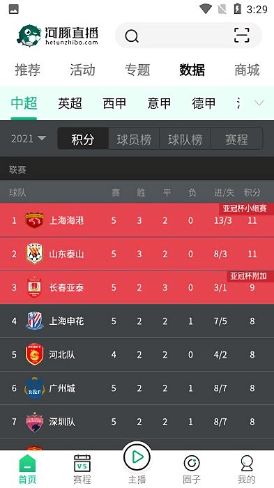 河豚体育直播截图2